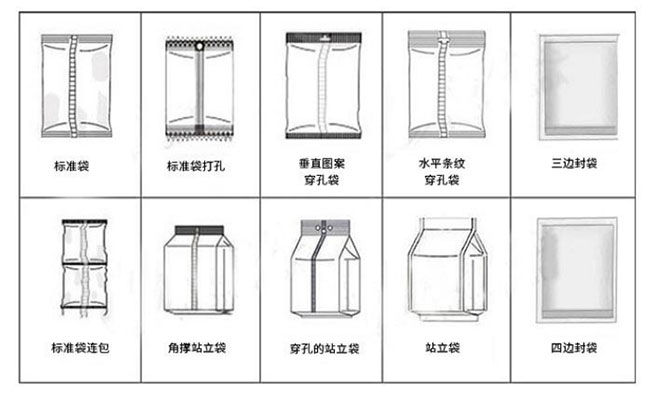 星火全自動灌裝機流水線展示